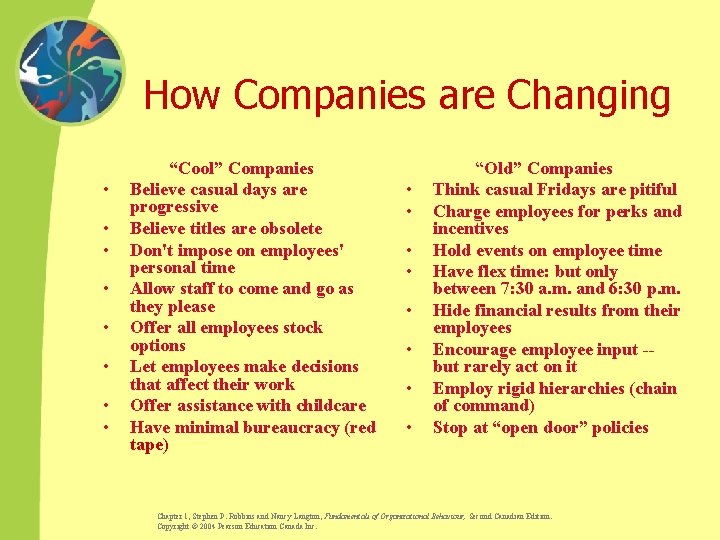 Chapter 1 What is Organizational Behaviour Chapter 1