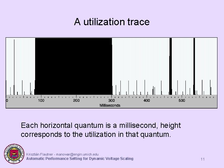 A utilization trace Each horizontal quantum is a millisecond, height corresponds to the utilization A utilization trace Each horizontal quantum is a millisecond, height corresponds to the utilization