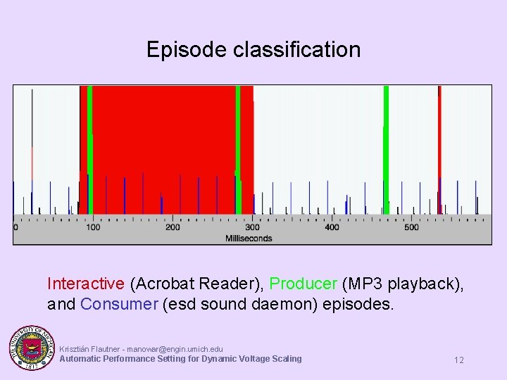 Episode classification Interactive (Acrobat Reader), Producer (MP 3 playback), and Consumer (esd sound daemon) Episode classification Interactive (Acrobat Reader), Producer (MP 3 playback), and Consumer (esd sound daemon)