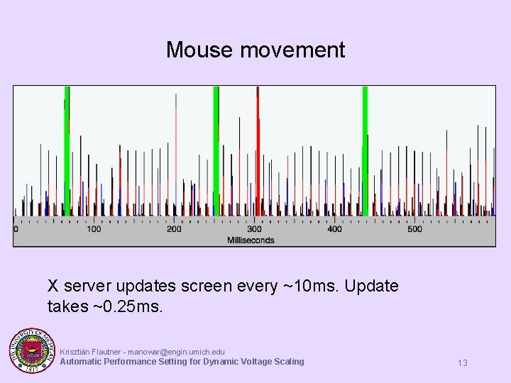 Mouse movement X server updates screen every ~10 ms. Update takes ~0. 25 ms. Mouse movement X server updates screen every ~10 ms. Update takes ~0. 25 ms.