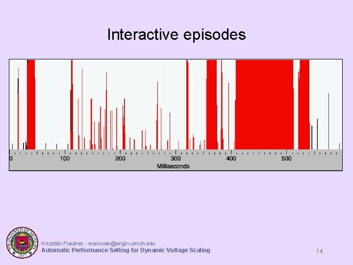 Interactive episodes Krisztián Flautner - manowar@engin. umich. edu Automatic Performance Setting for Dynamic Voltage Interactive episodes Krisztián Flautner - manowar@engin. umich. edu Automatic Performance Setting for Dynamic Voltage