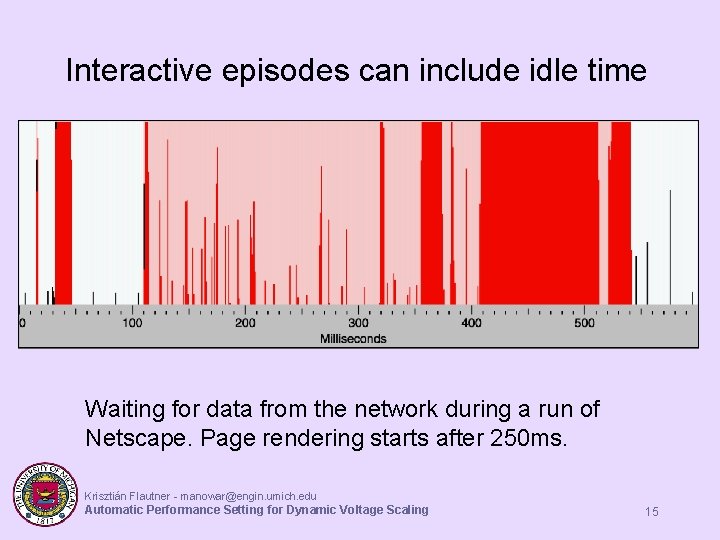 Interactive episodes can include idle time Waiting for data from the network during a Interactive episodes can include idle time Waiting for data from the network during a