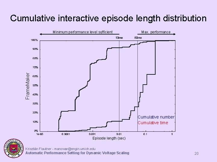 Cumulative interactive episode length distribution Max. performance Frame. Maker Minimum performance level sufficient Cumulative Cumulative interactive episode length distribution Max. performance Frame. Maker Minimum performance level sufficient Cumulative