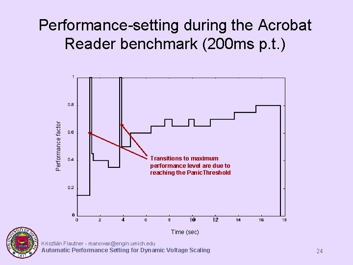 Performance factor Performance-setting during the Acrobat Reader benchmark (200 ms p. t. ) Transitions Performance factor Performance-setting during the Acrobat Reader benchmark (200 ms p. t. ) Transitions