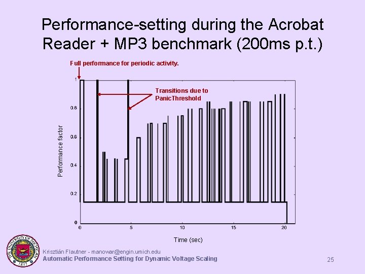 Performance-setting during the Acrobat Reader + MP 3 benchmark (200 ms p. t. ) Performance-setting during the Acrobat Reader + MP 3 benchmark (200 ms p. t. )