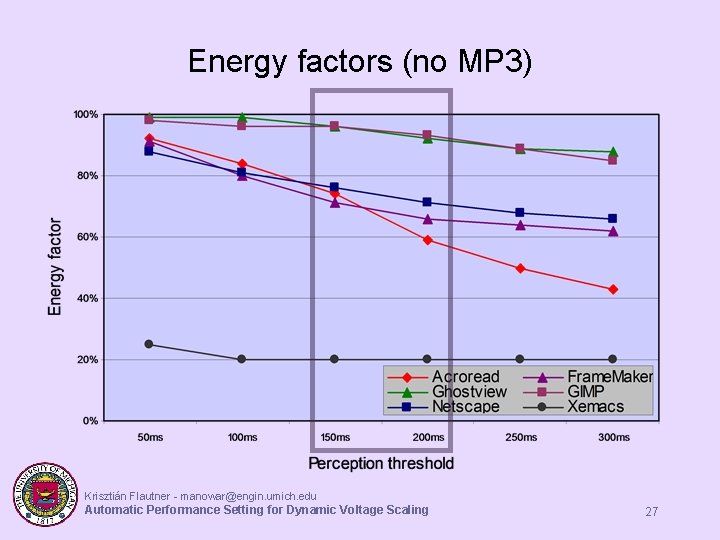 Energy factors (no MP 3) Krisztián Flautner - manowar@engin. umich. edu Automatic Performance Setting Energy factors (no MP 3) Krisztián Flautner - manowar@engin. umich. edu Automatic Performance Setting