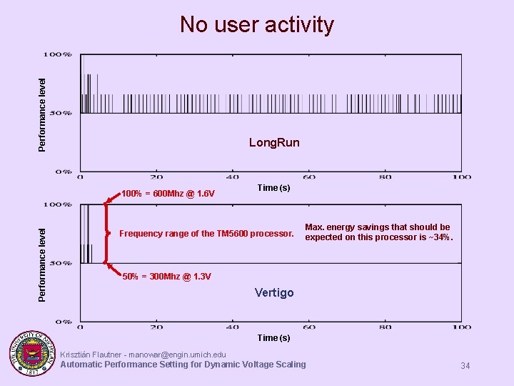 Performance level No user activity Long. Run Performance level 100% = 600 Mhz @ Performance level No user activity Long. Run Performance level 100% = 600 Mhz @