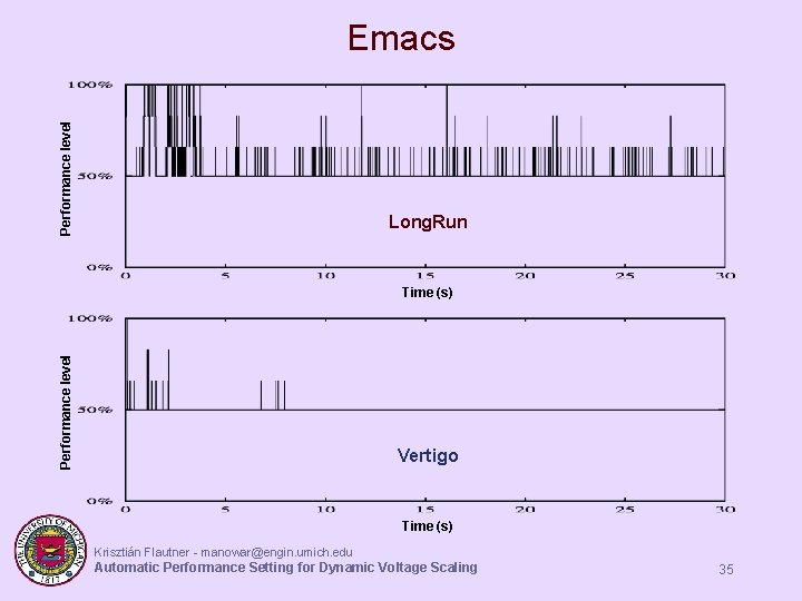 Performance level Emacs Long. Run Performance level Time (s) Vertigo Time (s) Krisztián Flautner Performance level Emacs Long. Run Performance level Time (s) Vertigo Time (s) Krisztián Flautner