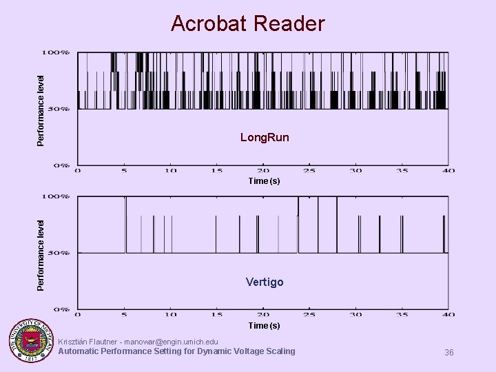 Performance level Acrobat Reader Long. Run Performance level Time (s) Vertigo Time (s) Krisztián Performance level Acrobat Reader Long. Run Performance level Time (s) Vertigo Time (s) Krisztián