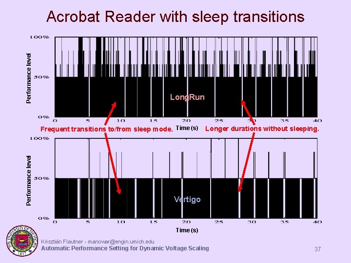 Performance level Acrobat Reader with sleep transitions Long. Run Performance level Frequent transitions to/from Performance level Acrobat Reader with sleep transitions Long. Run Performance level Frequent transitions to/from