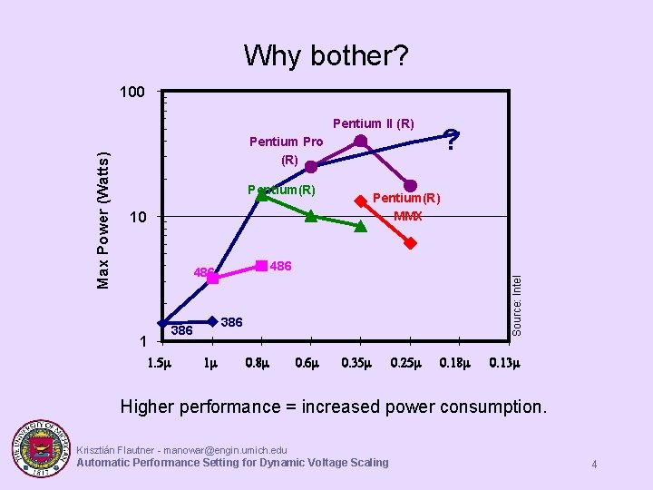 Why bother? 100 Pentium Pro (R) Pentium(R) MMX 10 486 1 1. 5 m Why bother? 100 Pentium Pro (R) Pentium(R) MMX 10 486 1 1. 5 m
