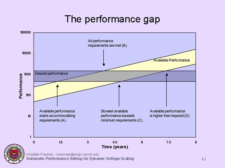 The performance gap Krisztián Flautner - manowar@engin. umich. edu Automatic Performance Setting for Dynamic The performance gap Krisztián Flautner - manowar@engin. umich. edu Automatic Performance Setting for Dynamic