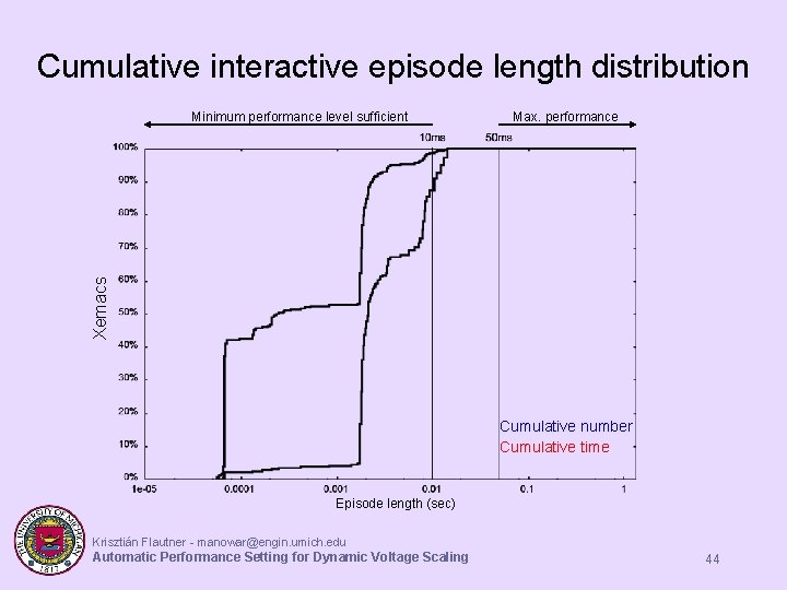 Cumulative interactive episode length distribution Max. performance Xemacs Minimum performance level sufficient Cumulative number Cumulative interactive episode length distribution Max. performance Xemacs Minimum performance level sufficient Cumulative number