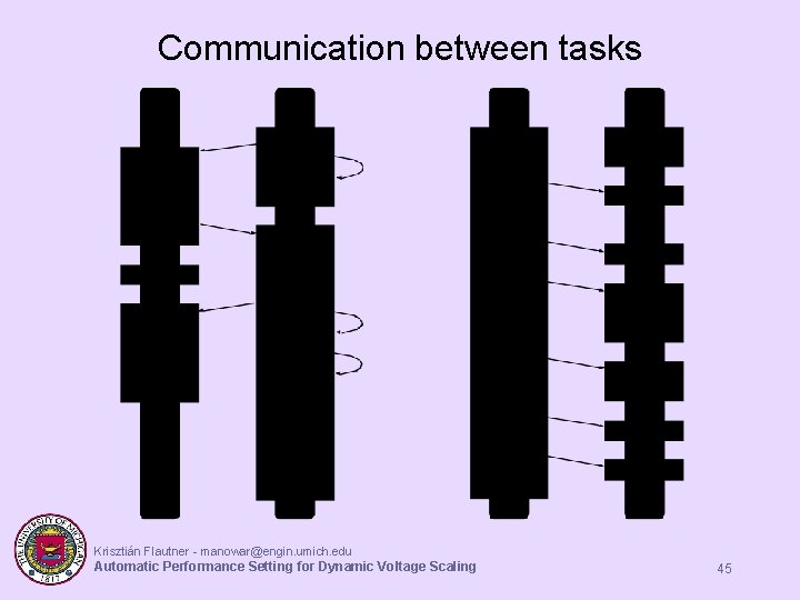 Communication between tasks Krisztián Flautner - manowar@engin. umich. edu Automatic Performance Setting for Dynamic Communication between tasks Krisztián Flautner - manowar@engin. umich. edu Automatic Performance Setting for Dynamic