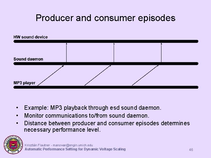 Producer and consumer episodes • Example: MP 3 playback through esd sound daemon. • Producer and consumer episodes • Example: MP 3 playback through esd sound daemon. •