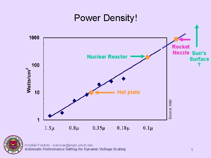 Power Density! Nuclear Reactor Rocket Nozzle Sun’s Surface ? Source: Intel Hot plate Krisztián Power Density! Nuclear Reactor Rocket Nozzle Sun’s Surface ? Source: Intel Hot plate Krisztián