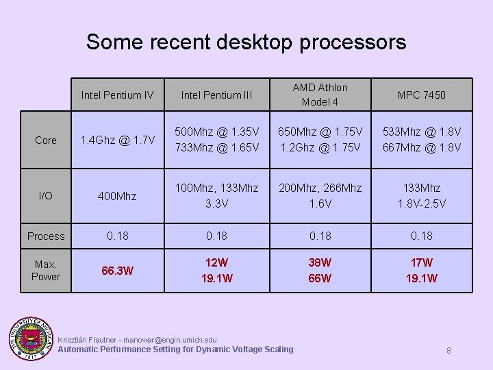 Some recent desktop processors Intel Pentium IV Intel Pentium III AMD Athlon Model 4 Some recent desktop processors Intel Pentium IV Intel Pentium III AMD Athlon Model 4
