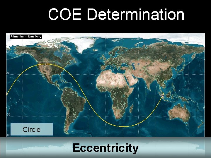 COE Determination Circle Eccentricity 