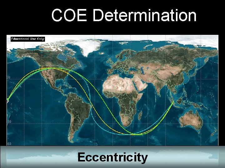 COE Determination Eccentricity 