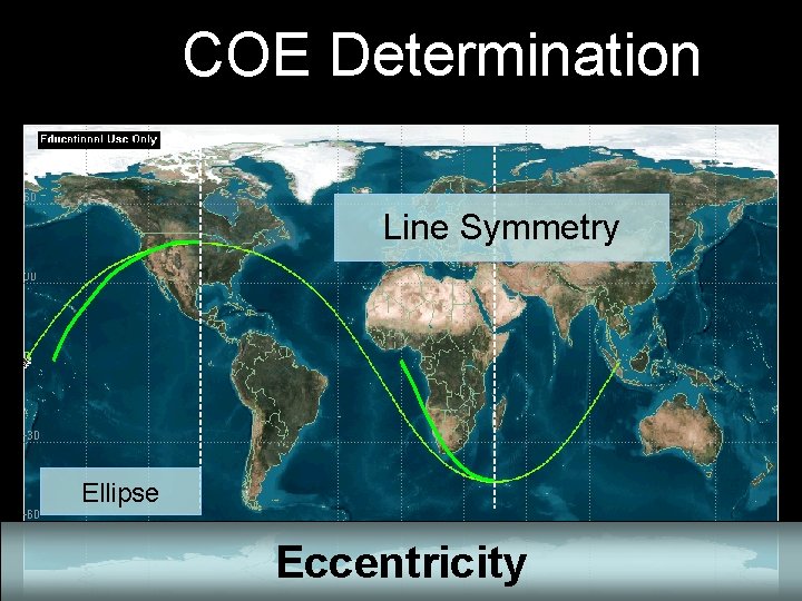 COE Determination Line Symmetry Ellipse Eccentricity 
