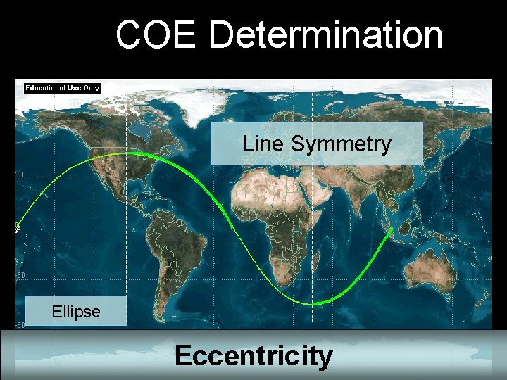 COE Determination Line Symmetry Ellipse Eccentricity 