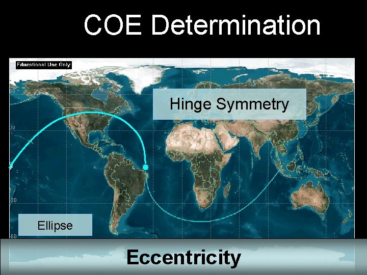 COE Determination Hinge Symmetry Ellipse Eccentricity 