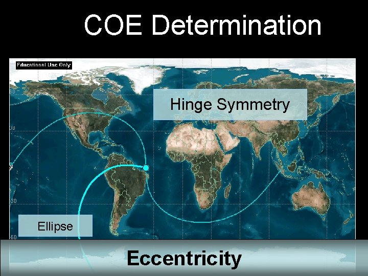 COE Determination Hinge Symmetry Ellipse Eccentricity 