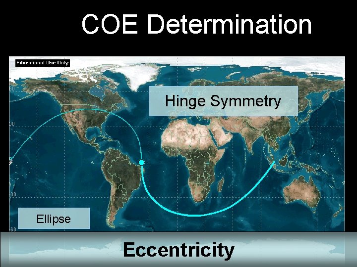 COE Determination Hinge Symmetry Ellipse Eccentricity 