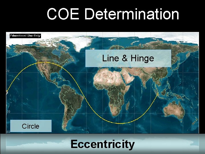COE Determination Line & Hinge Circle Eccentricity 
