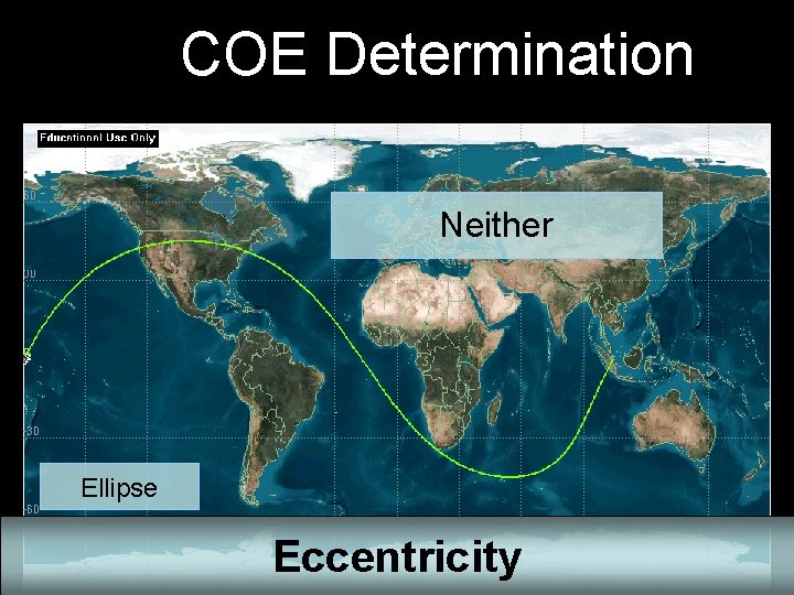 COE Determination Neither Ellipse Eccentricity 