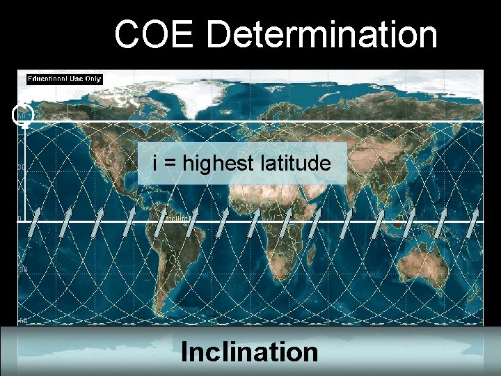 COE Determination i = highest latitude Inclination 
