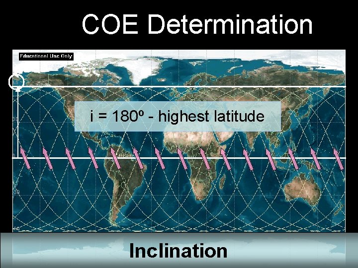 COE Determination i = 180º - highest latitude Inclination 