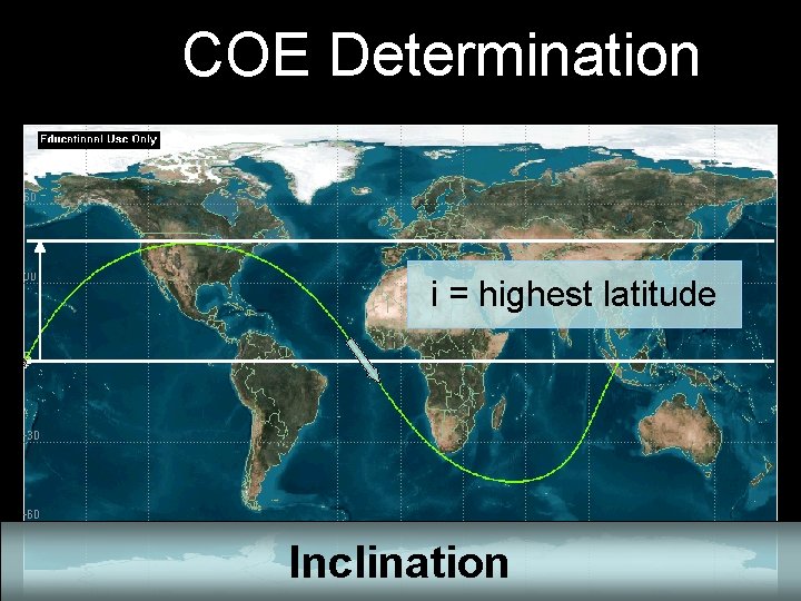 COE Determination i = highest latitude Inclination 