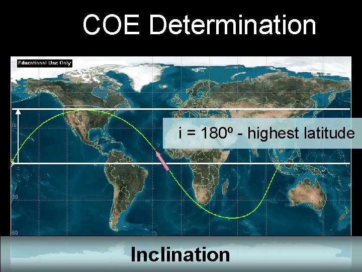 COE Determination i = 180º - highest latitude Inclination 