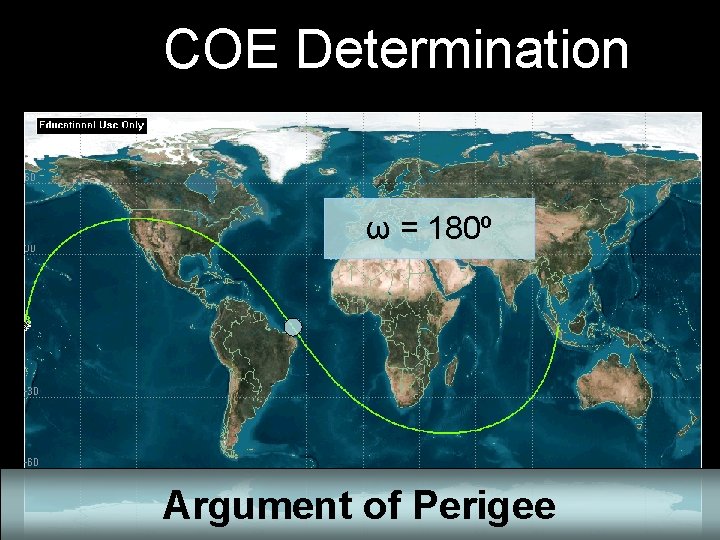 COE Determination ω = 180º Argument of Perigee 