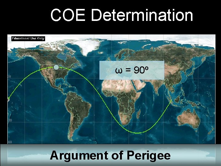 COE Determination ω = 90º Argument of Perigee 
