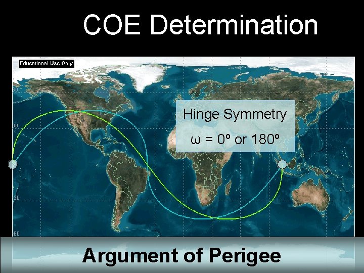 COE Determination Hinge Symmetry ω = 0º or 180º Argument of Perigee 