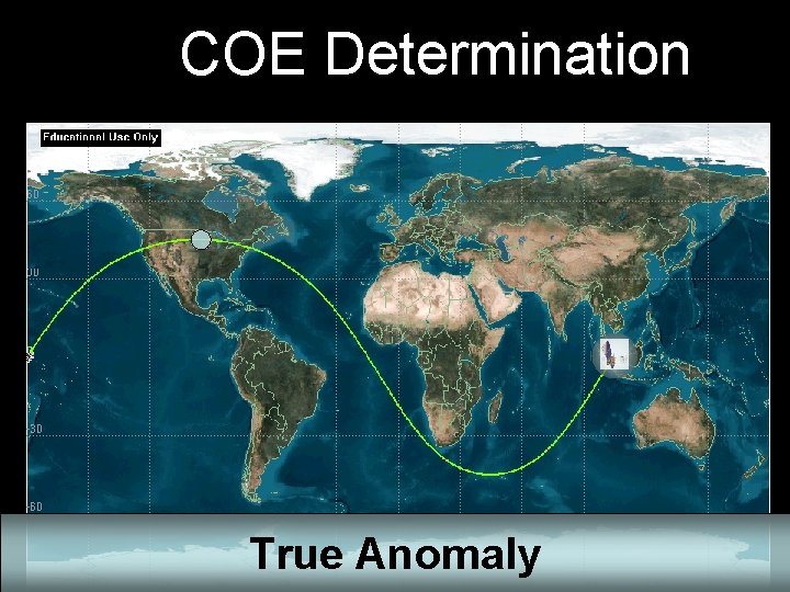 COE Determination True Anomaly 
