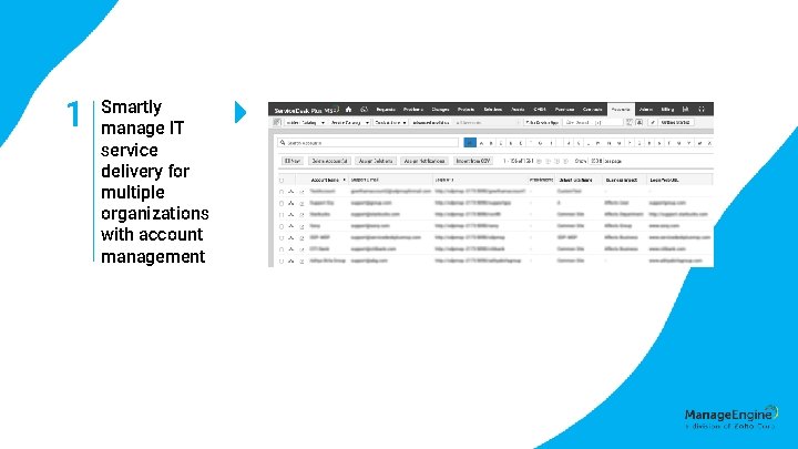 1 Smartly manage IT service delivery for multiple organizations with account management 