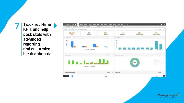 7 Track real-time KPIs and help desk stats with advanced reporting and customiza ble