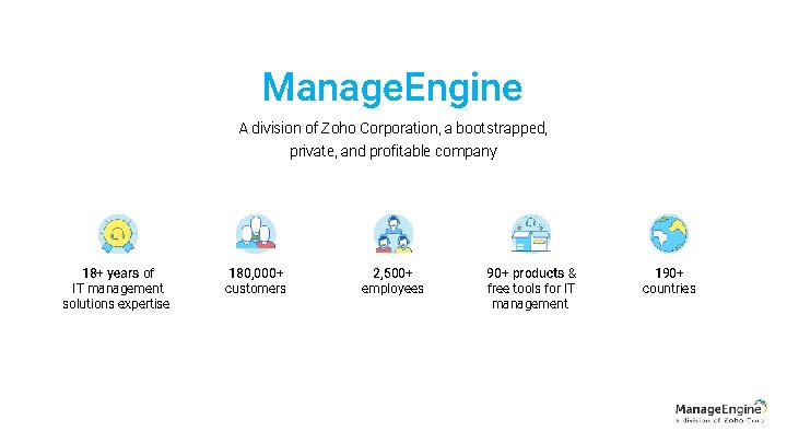 Manage. Engine A division of Zoho Corporation, a bootstrapped, private, and profitable company 18+