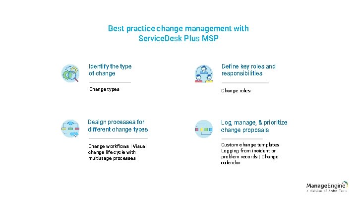 Best practice change management with Service. Desk Plus MSP Identify the type of change