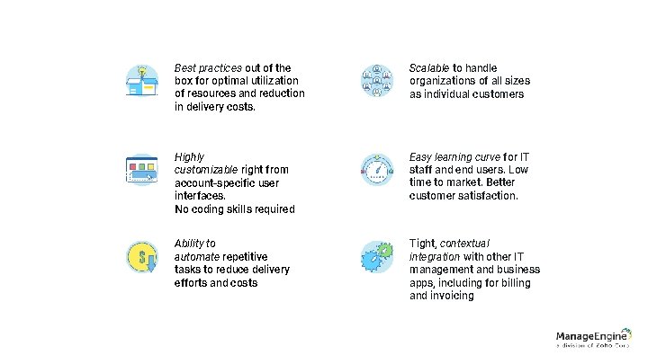 Best practices out of the box for optimal utilization of resources and reduction in