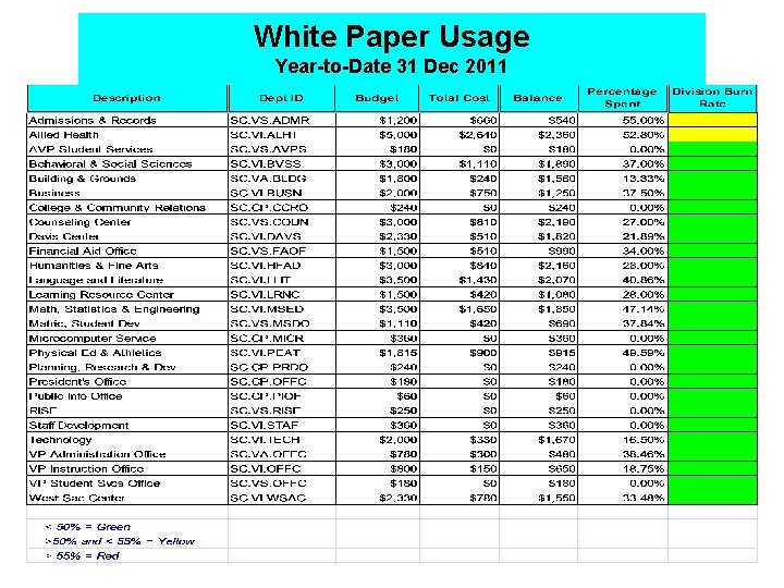 White Paper Usage Year-to-Date 31 Dec 2011 