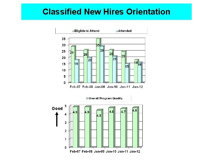 Classified New Hires Orientation Good 