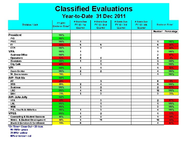 Classified Evaluations Year-to-Date 31 Dec 2011 