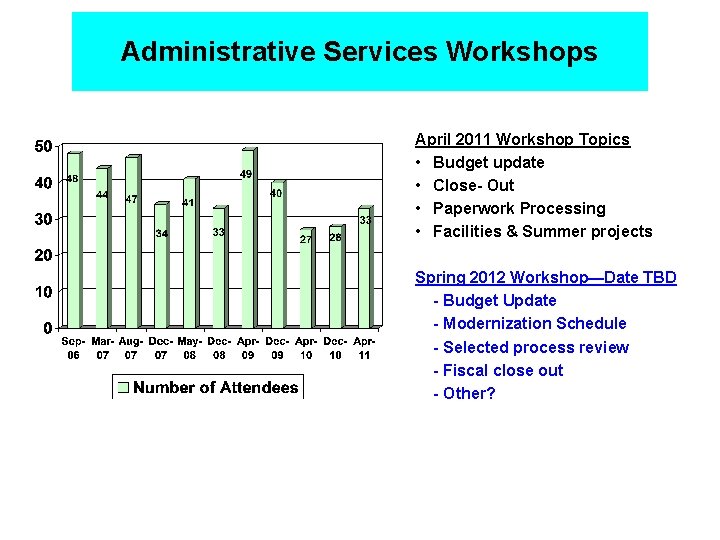 Administrative Services Workshops April 2011 Workshop Topics • Budget update • Close- Out •