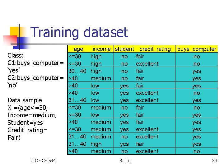 Chapter 4 Classification and Scoring UIC CS 594