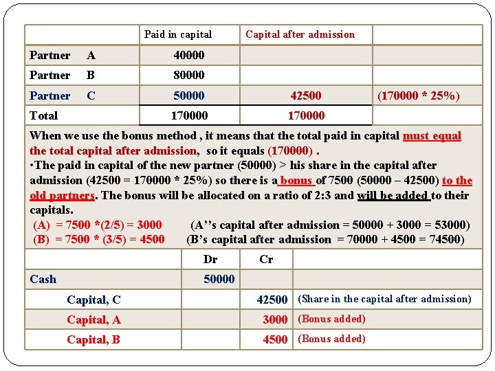 Paid in capital Capital after admission Partner A 40000 Partner B 80000 Partner C