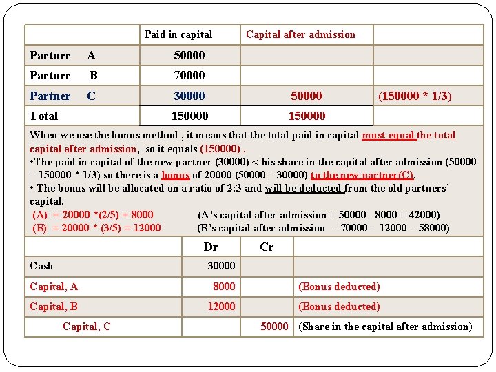 Paid in capital Capital after admission Partner A 50000 Partner B 70000 Partner C